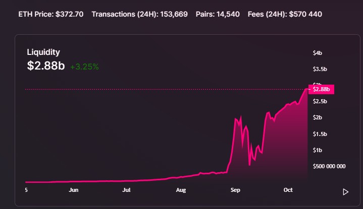 ethereum yield farming